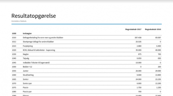 Regnskabet for 2017 er klar