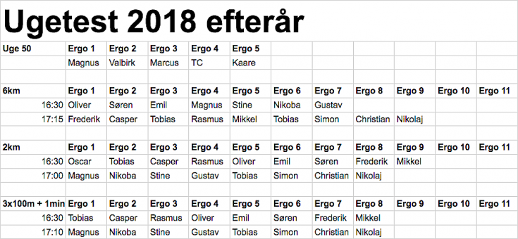 Tidsplan for ugetest