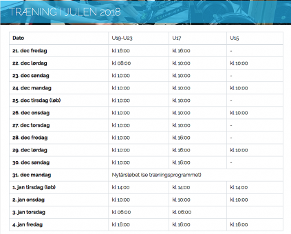 Trning i julen 2018